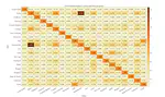 Full color FDM 3D Printer with Machine Learning Feedback